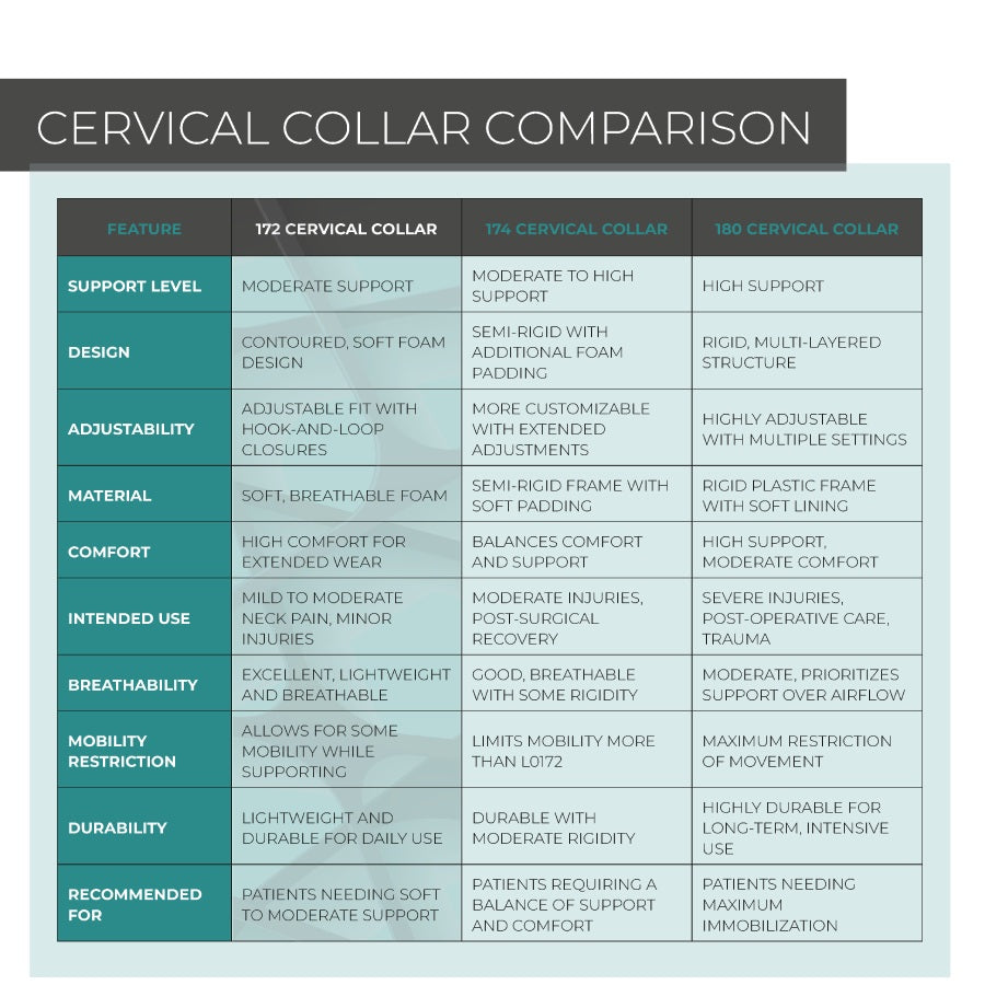 172 Cervical Collar Coretech