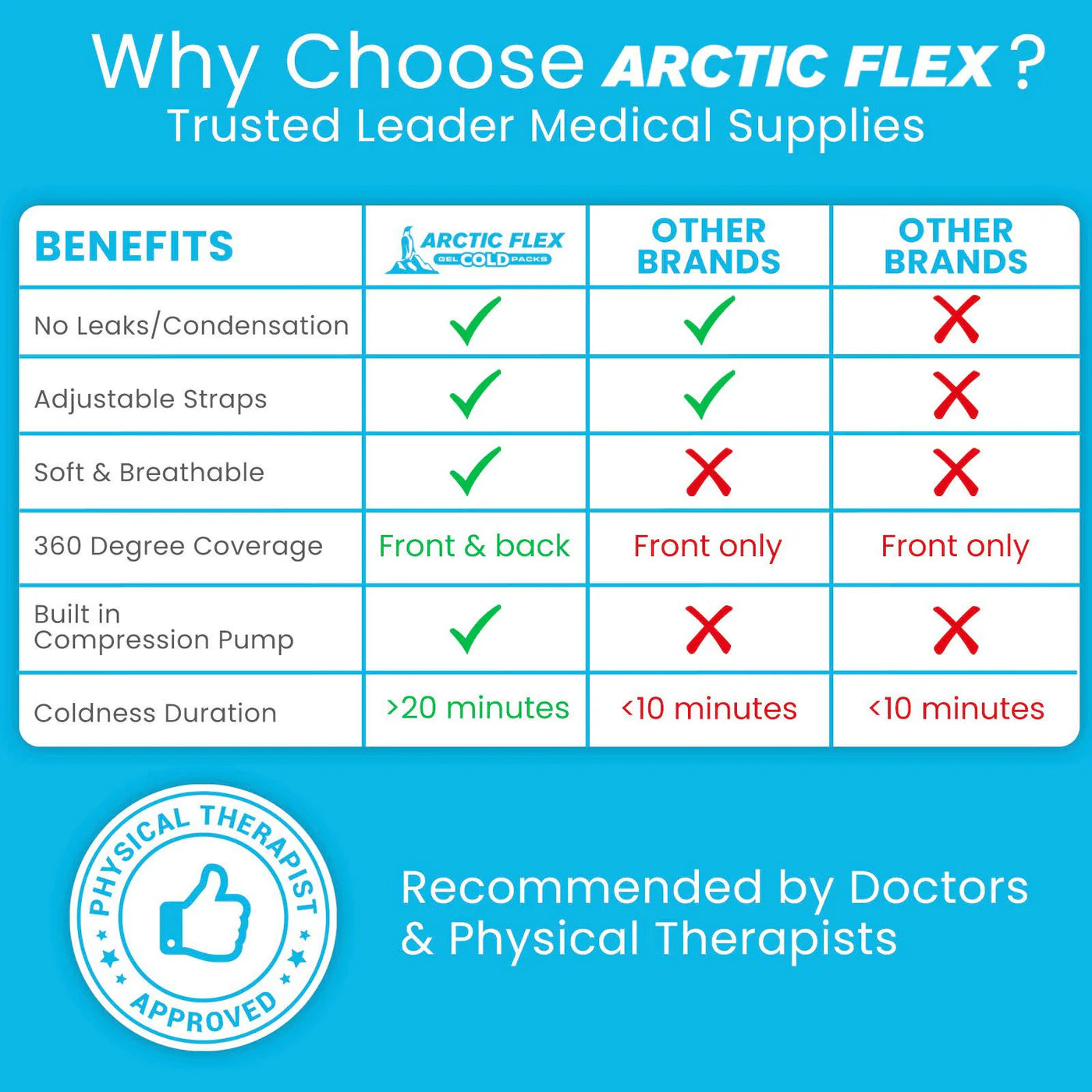 Wrist Compression Ice Wrap