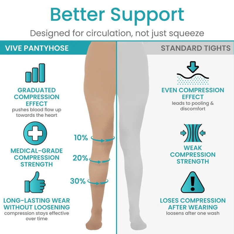 Waist High Compression Pantyhose