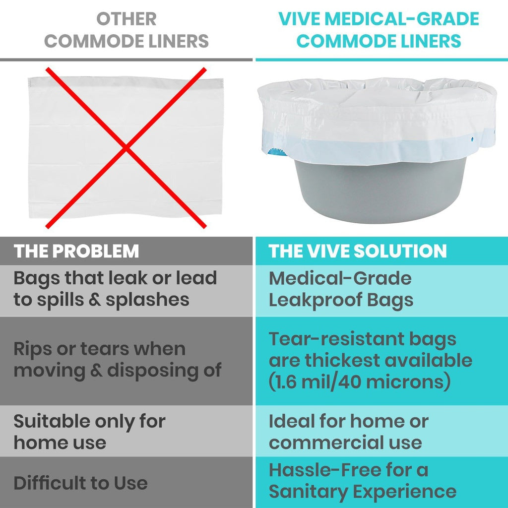 Commode Liners (No Pads)