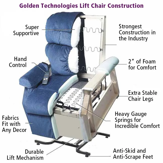 Golden Tech Cambridge Lift Chair