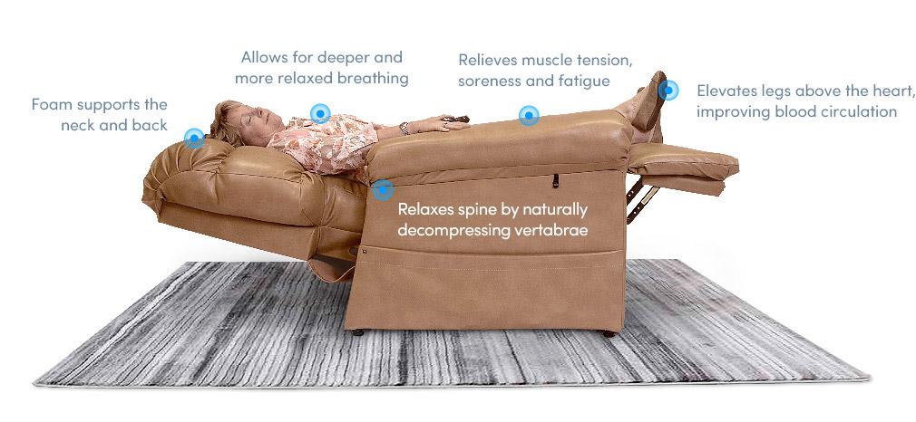Medical Lift Chair and Electric Power Recliner Rentals