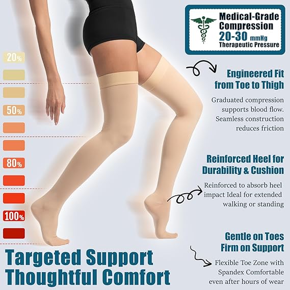 Lipedema Close Toe Compression Stockings 20–30 mmHg