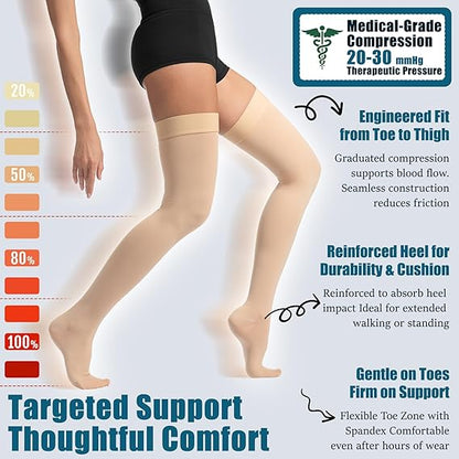 Lipedema Close Toe Compression Stockings 20–30 mmHg