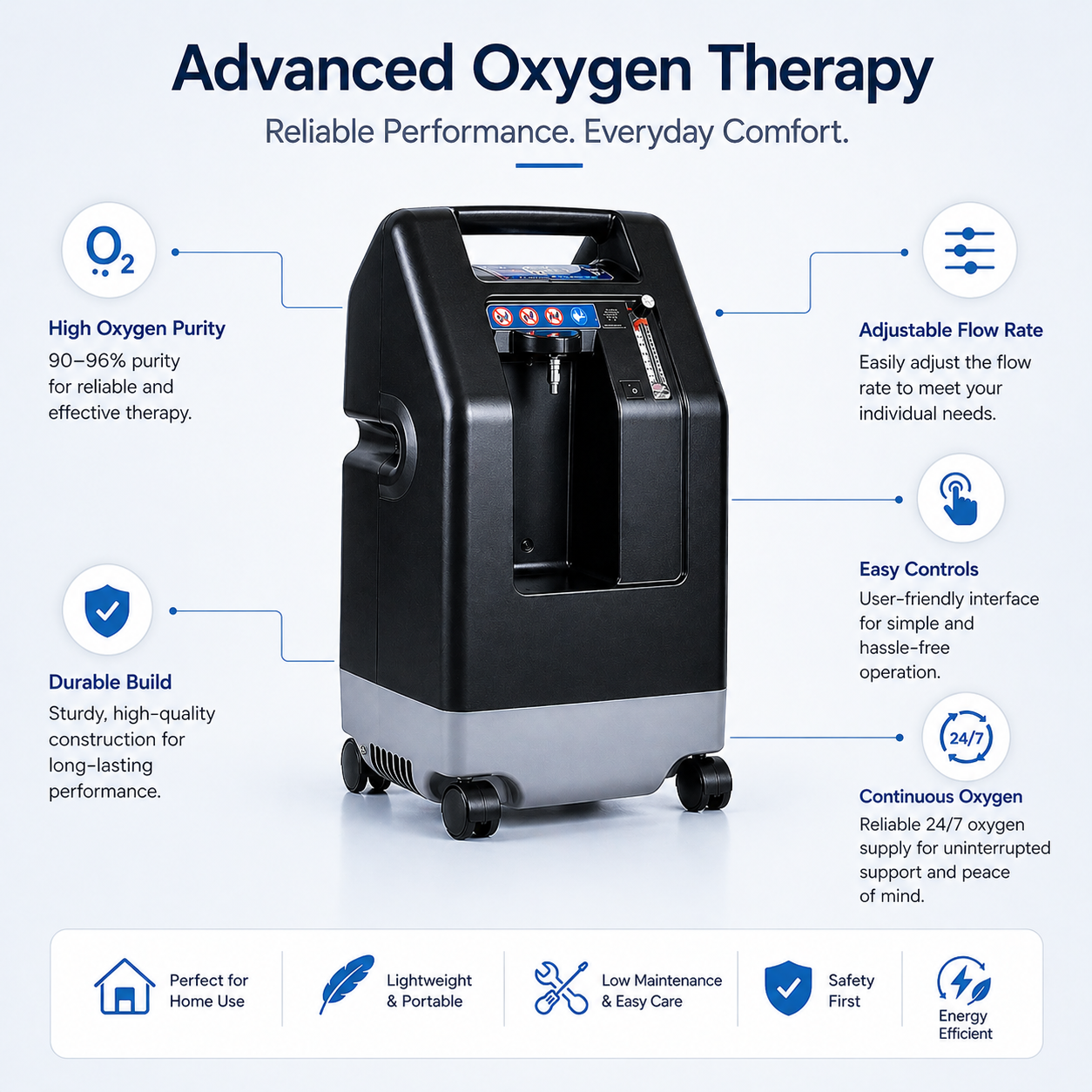 Oxygen Concentrator Rental