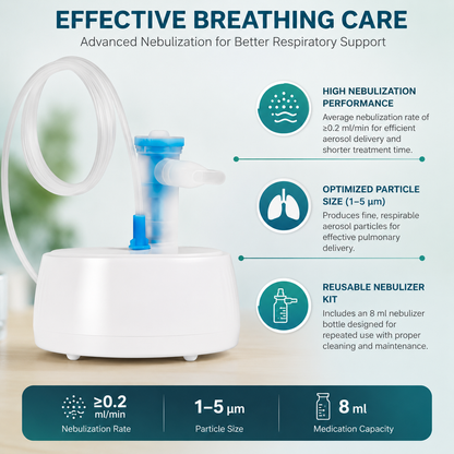 Compressor Nebulizer With Reusable Kit