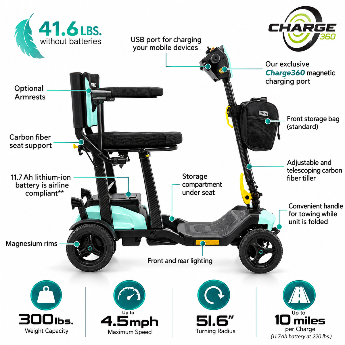 Go Go Super Portable Scooter