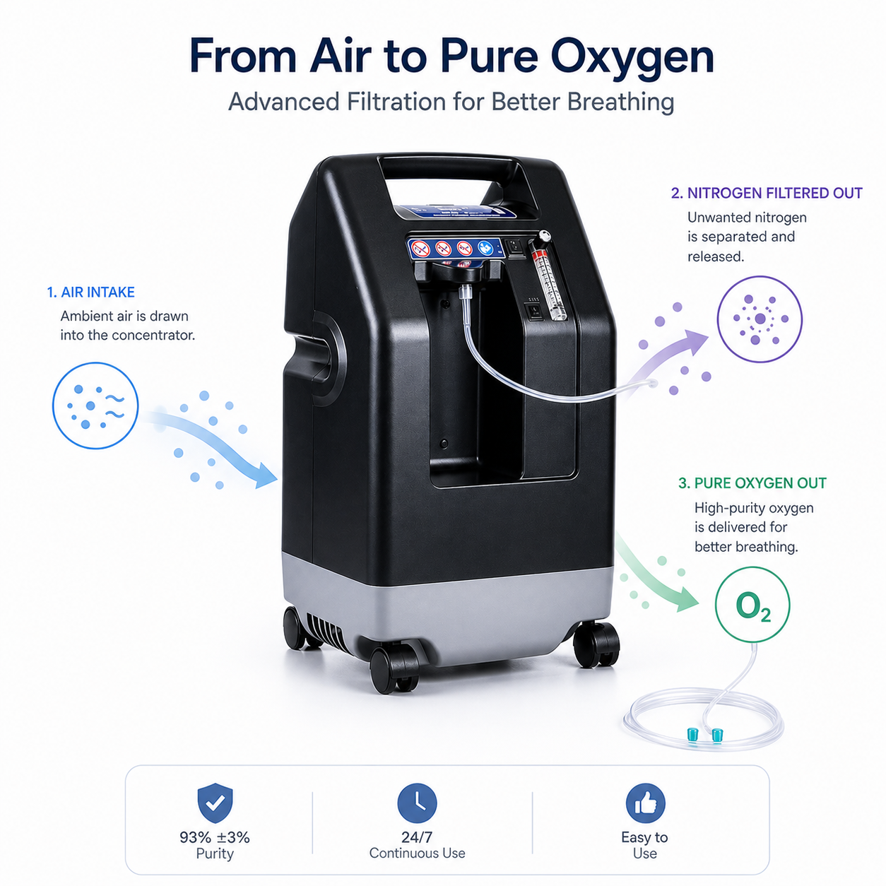 Oxygen Concentrator Rental