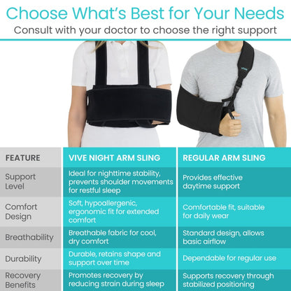Shoulder Immobilizer