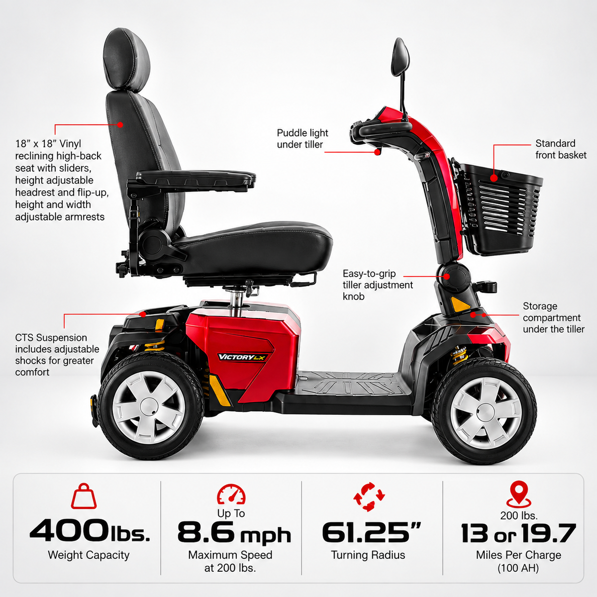 Victory® LX Sport 4-Wheel
