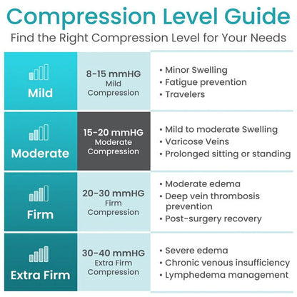 Waist High Compression Pantyhose