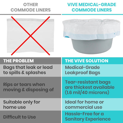 Commode Liners (No Pads)