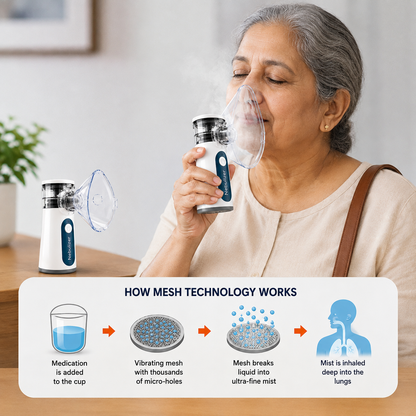 Portable Handheld Nebulizer