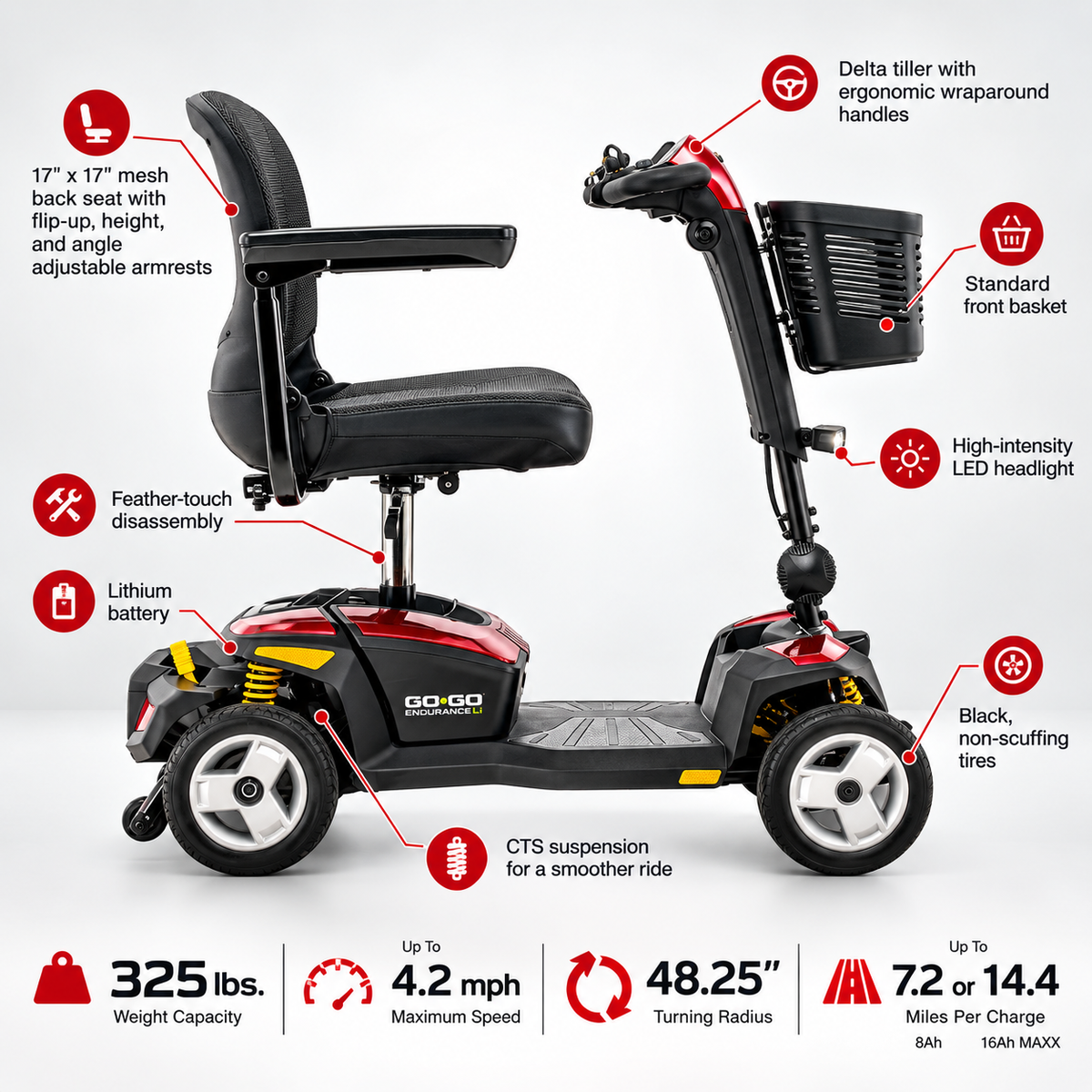 Go Go® Endurance Li 4-Wheel Scooter
