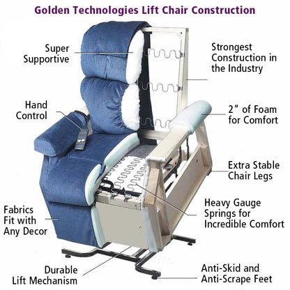 Heavy Duty PR-502 Independent Position 700 lb Capacity